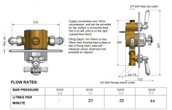 St James Classical Concealed Thermostatic Shower Valve with Flow Valves