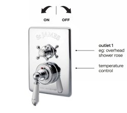 St James Classical Concealed Thermostatic Shower Valve