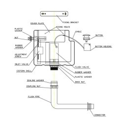 Essential Dual Flush Concealed Cistern with Button - Stock Clearance