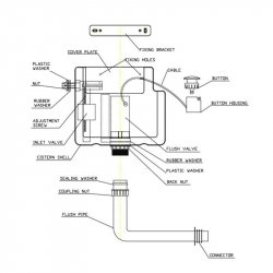 Essential Concealed Cistern